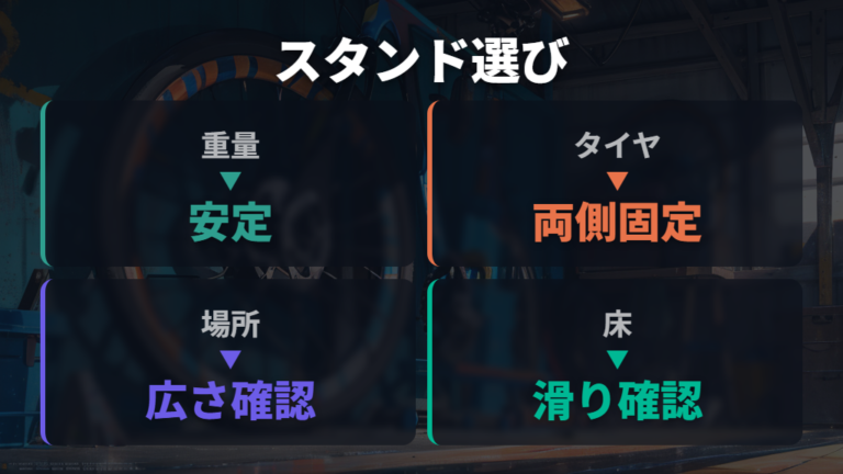 倒れにくいスタンドの選び方は重量とタイヤ固定を見る
