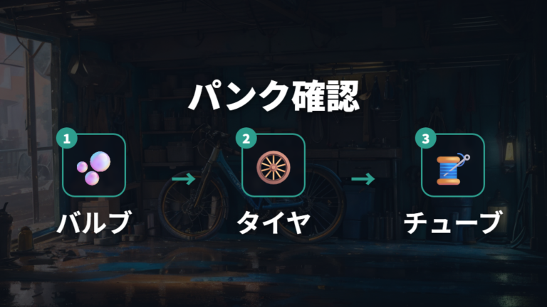 タイヤ周りの部品名をパンク修理の順番で覚える