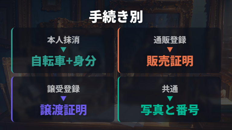 抹消と再登録に必要な書類を手続き別に整理する