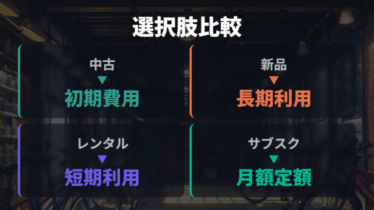 新品やレンタルとの比較で向き不向きを決める