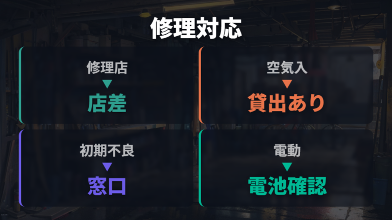 修理や保証対応の確認ポイントは購入店だけで完結しない