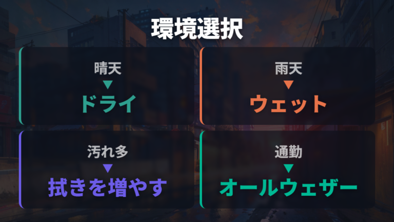 専用チェーンオイルの選び方は走行環境で変える