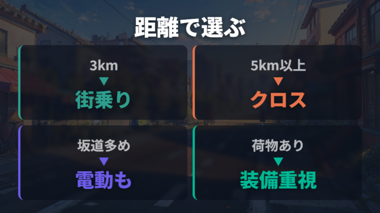 用途別に選ぶ重さの基準を通勤・通学距離で比較する