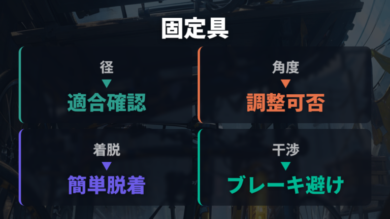 固定具選びで見るべき点は径・角度・着脱のしやすさ