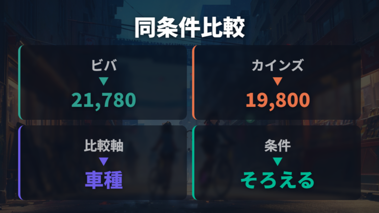 他店との価格比較は同じ車種と条件でそろえる