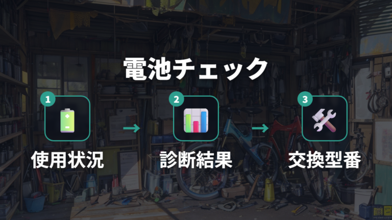 バッテリー寿命と交換費用をチェックリストに落とす