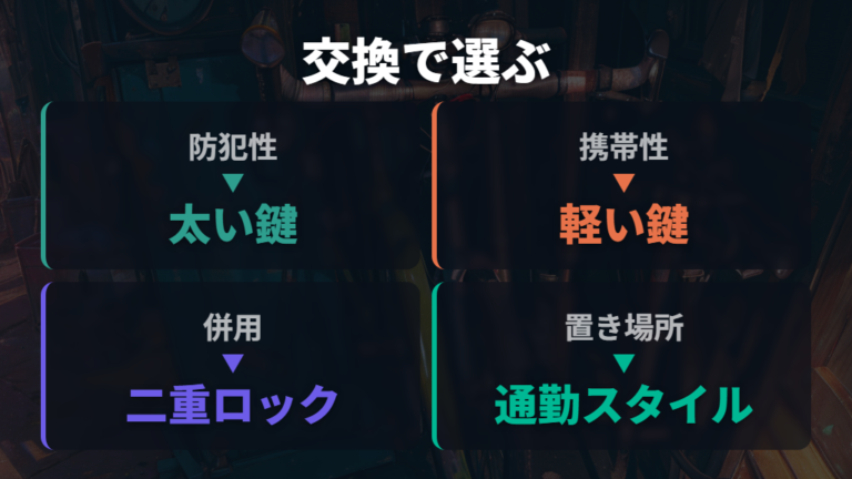 外した後の鍵交換と選び方は防犯性と携帯性で考える
