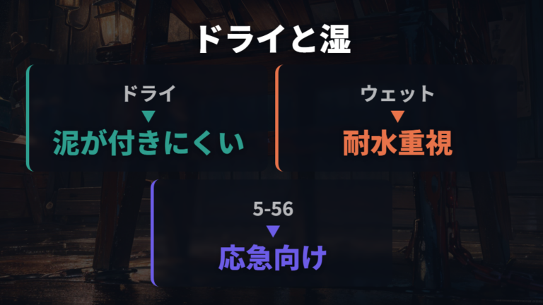 チェーンオイルとの違いをドライとウェットで考える