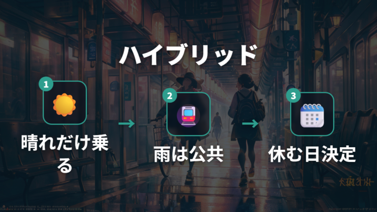 本格的にやめる前にハイブリッド通勤を試す
