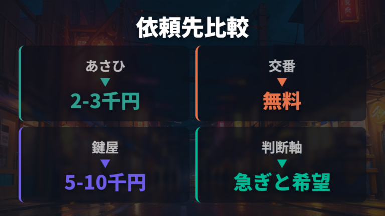 鍵屋や交番に頼むべき場合は急ぎ度と壊したくないかで分ける
