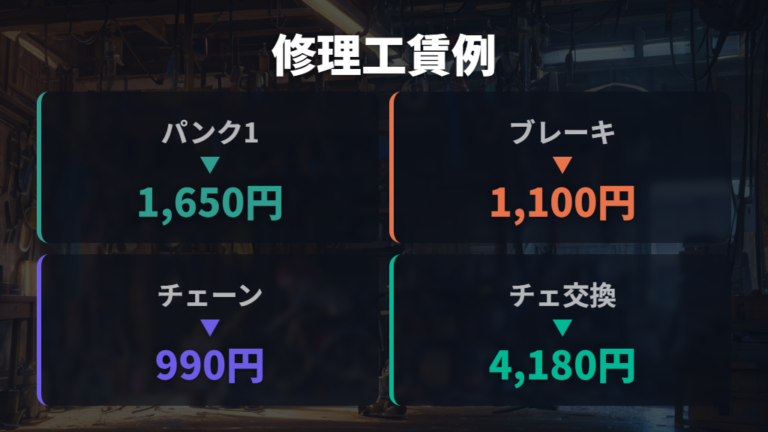 修理と点検の違いは費用例でどう見る？
