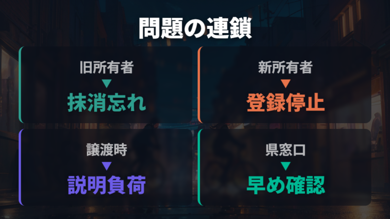 抹消忘れで起こるトラブルは次の持ち主にも及ぶ