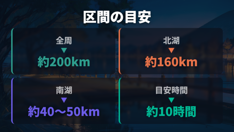 琵琶湖一周の距離と定番ルートを北湖・南湖で把握する