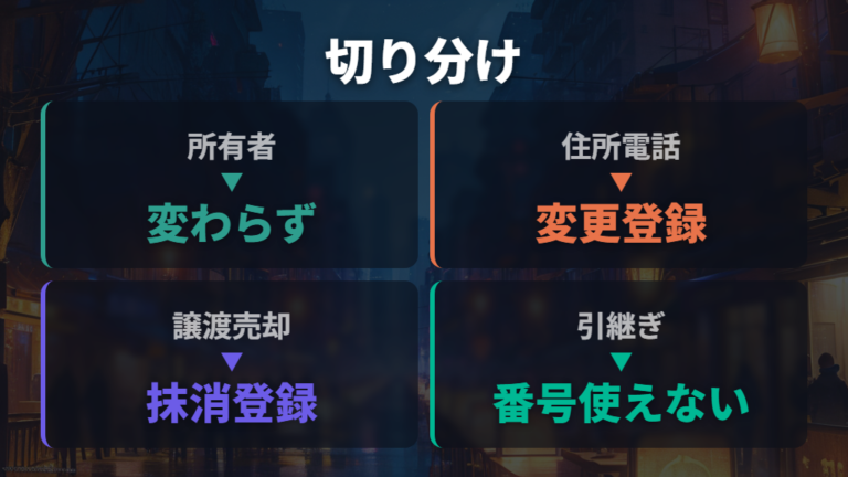 抹消と変更手続きの違いを先に切り分ける