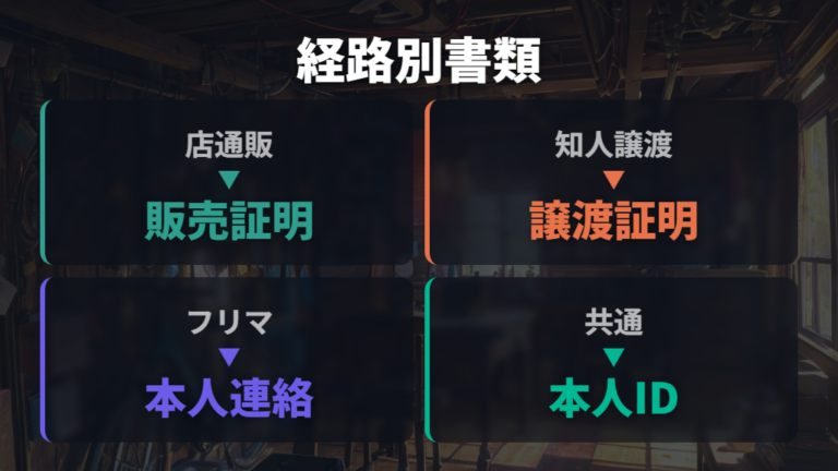 登録に必要な書類一覧を入手経路別に整理する