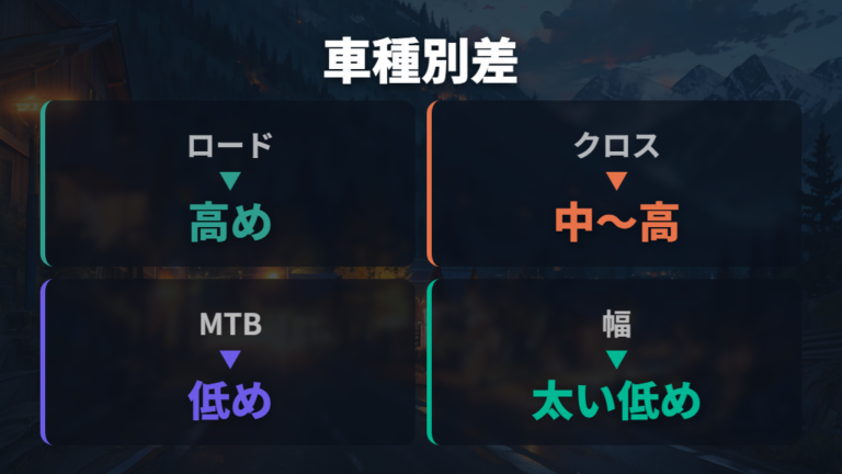 ロード・クロス・MTBで適正空気圧はどう違うか