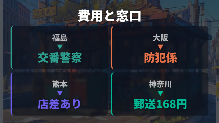 抹消手続きの費用と場所は登録した地域で確認する