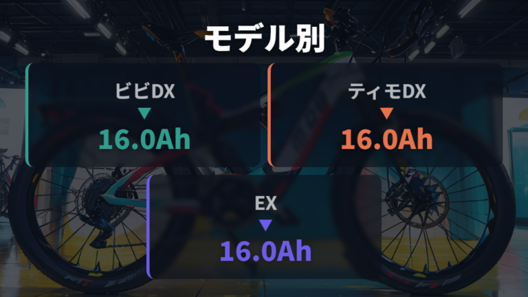 パナソニックの走行距離はモデルごとの容量で見る