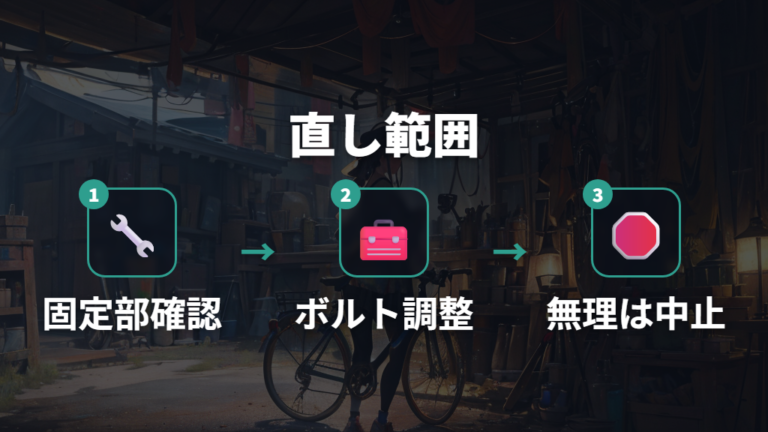 自分で直せるずれの範囲は固定部まで