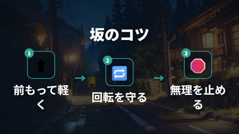 坂道とギアで筋肉への負荷を変える方法
