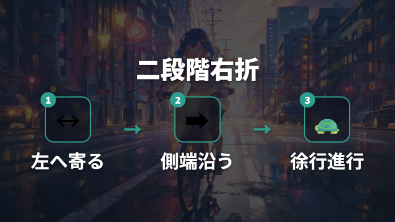 交差点での二段階右折の基本を確認する