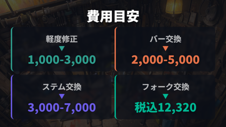 修理と交換の費用目安を工賃表と相場で比べる