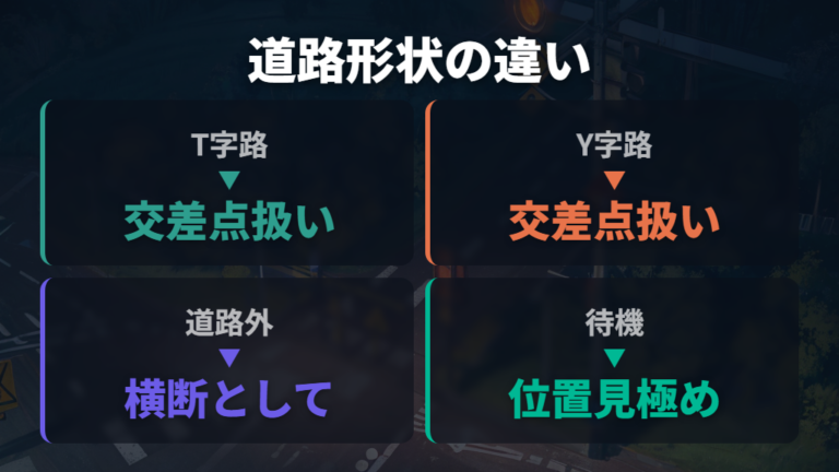 T字路やY字路は交差点以外と何が違うのか