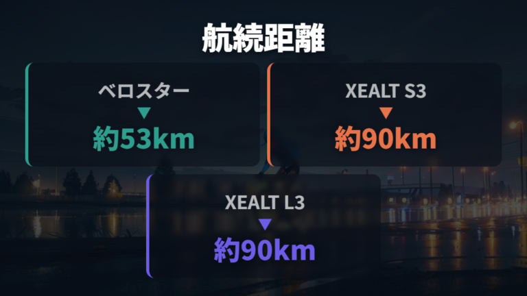 電動アシストの航続距離は200kmに足りるか
