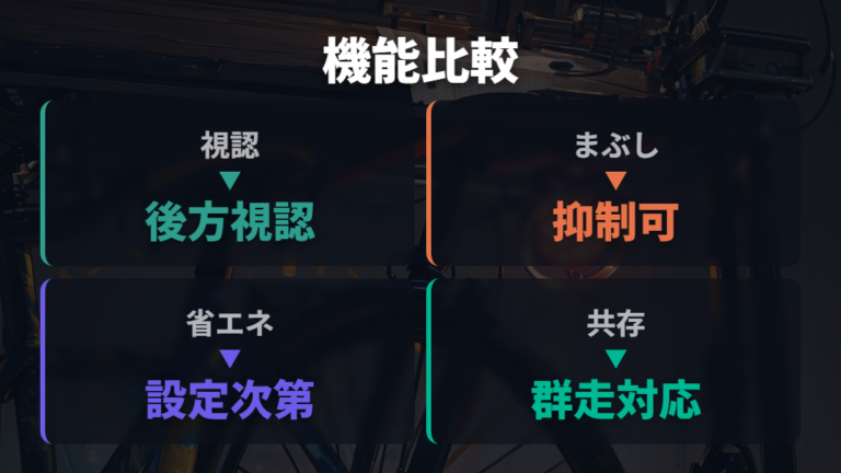 機能別に比較する迷惑になりにくい選び方