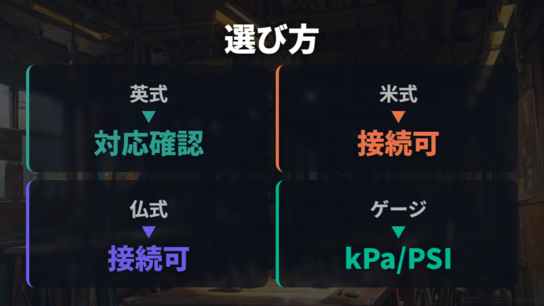 kPa表示や換算しやすいポンプはバルブとゲージを見る