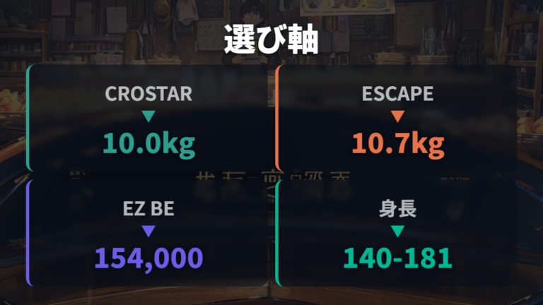 体格と重量から乗り方への合い方を見る