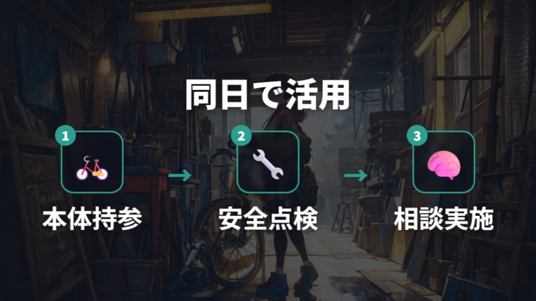 店舗で登録する場合の流れに整備確認も合わせる