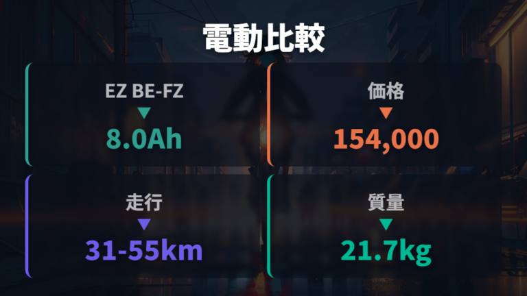 電動アシストの負荷と仕様を理解する
