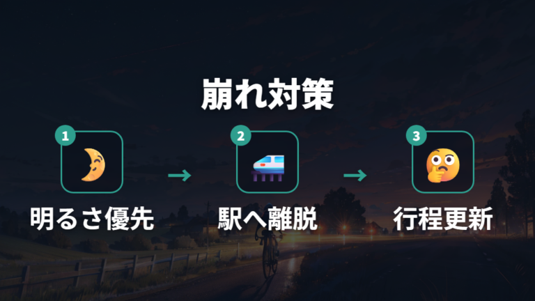 初心者の体験談と持ち物で失敗を計画に戻す
