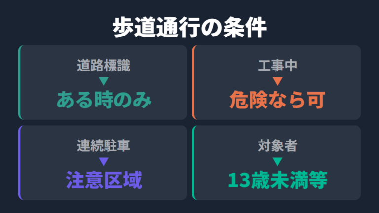 歩道を走れる例外条件はどこまでか
