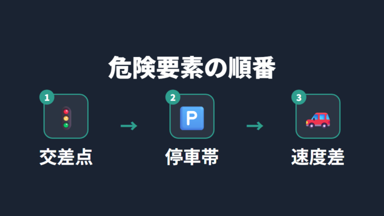 車道が危ない道路の特徴と整備の考え方