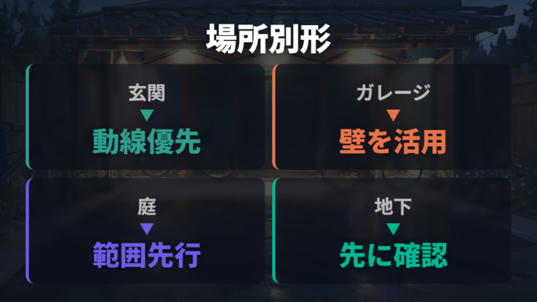 場所別に合う置き場の形は玄関・ガレージ・庭で変える