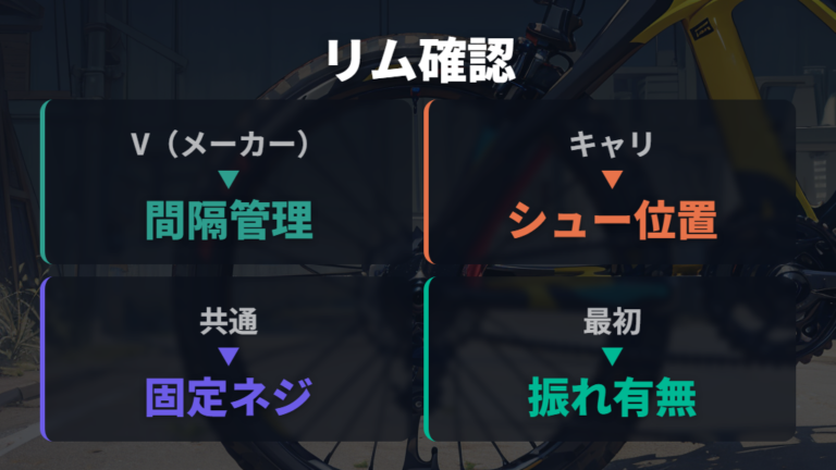 ブレーキ種類ごとの調整ポイントをリムブレーキから押さえる
