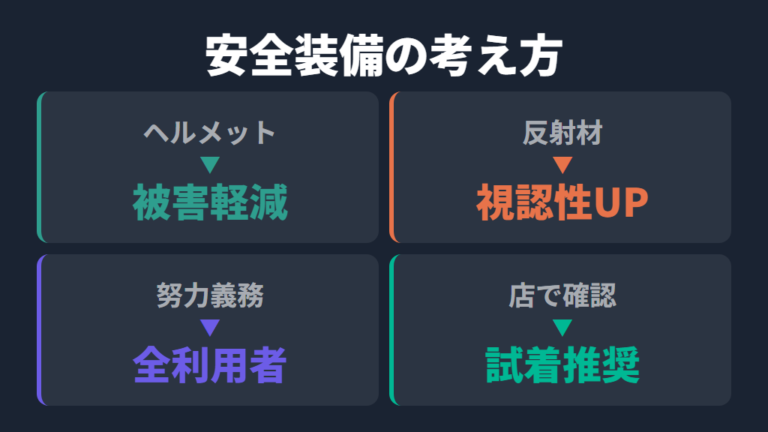 安全装備の現行ラインナップは努力義務と被害軽減で考える