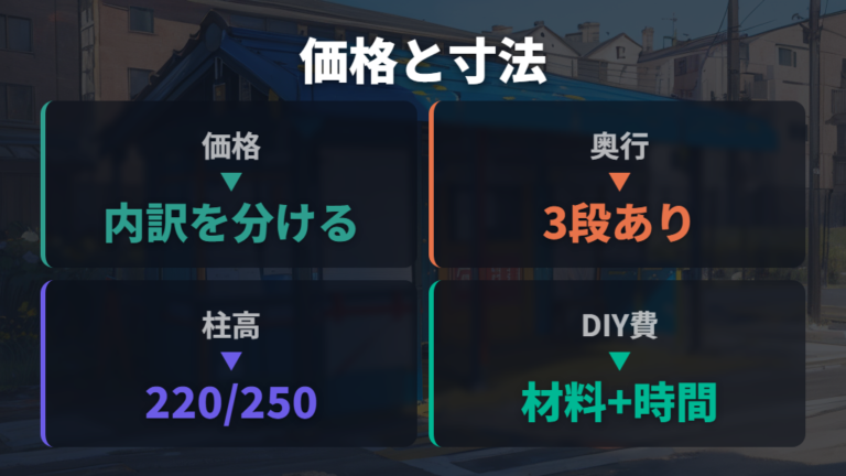 サイクルポートの価格とサイズは前提をそろえて比べる