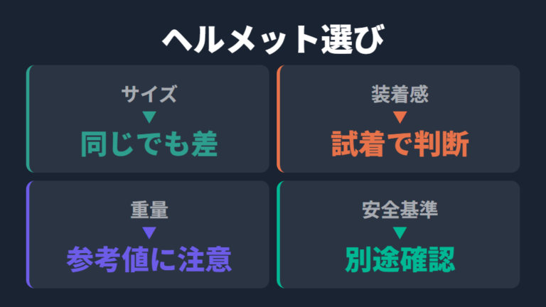 ヘルメットのサイズと重量は試着前提で見る