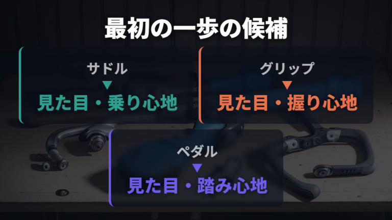 初心者はサドル・グリップ・ペダルから始める