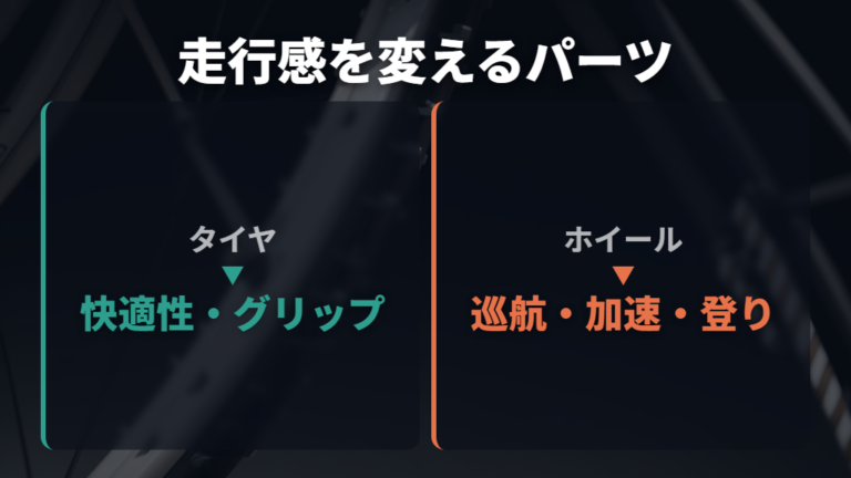 タイヤ・ホイール・サドルで走行感を変える