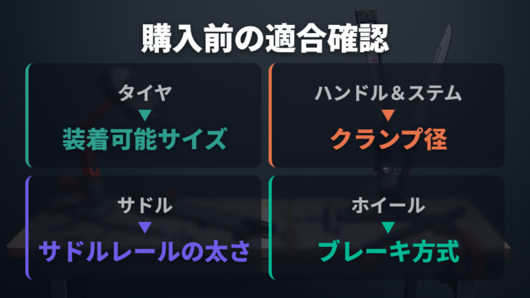 寸法・取付部・ブレーキ方式を照合する