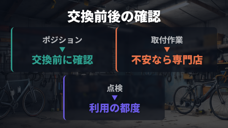 位置調整と作業リスクから依頼先を決める