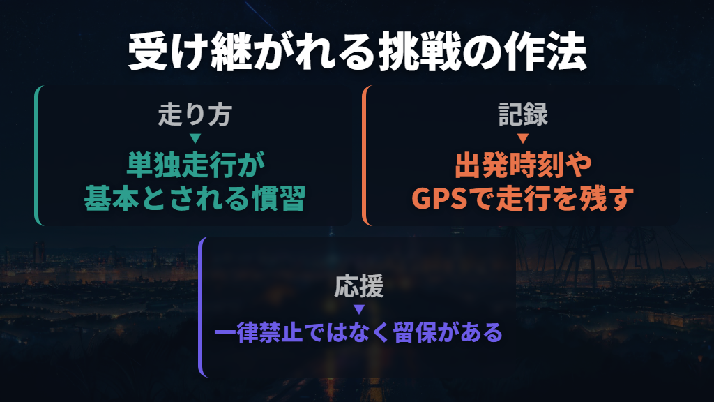 単独走行や記録の残し方は、受け継がれてきた作法