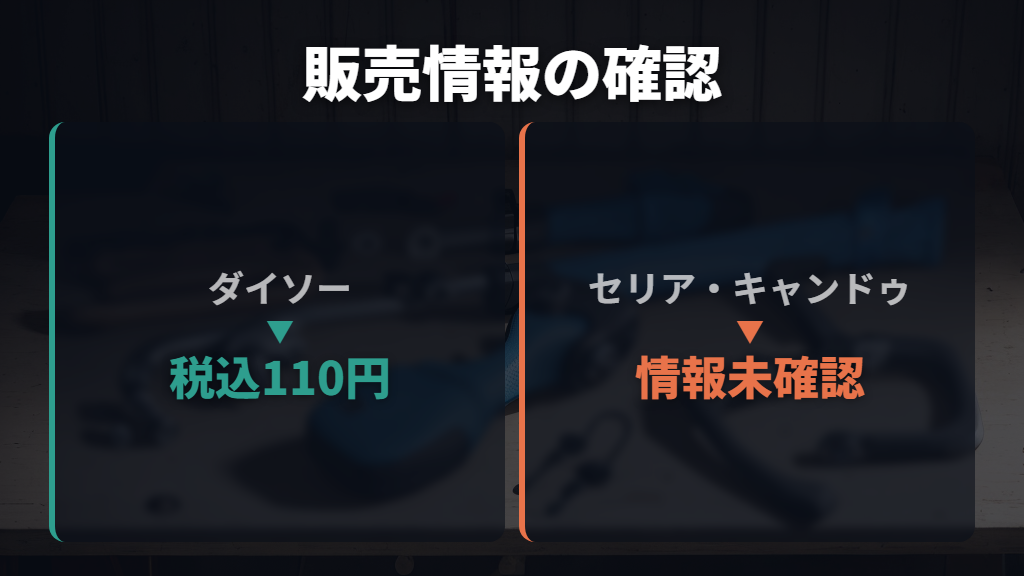 結論：確認できたのはダイソーの税込110円商品