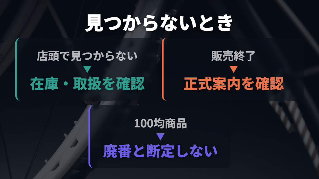 在庫切れ・完売・廃番を同じ意味で扱わない