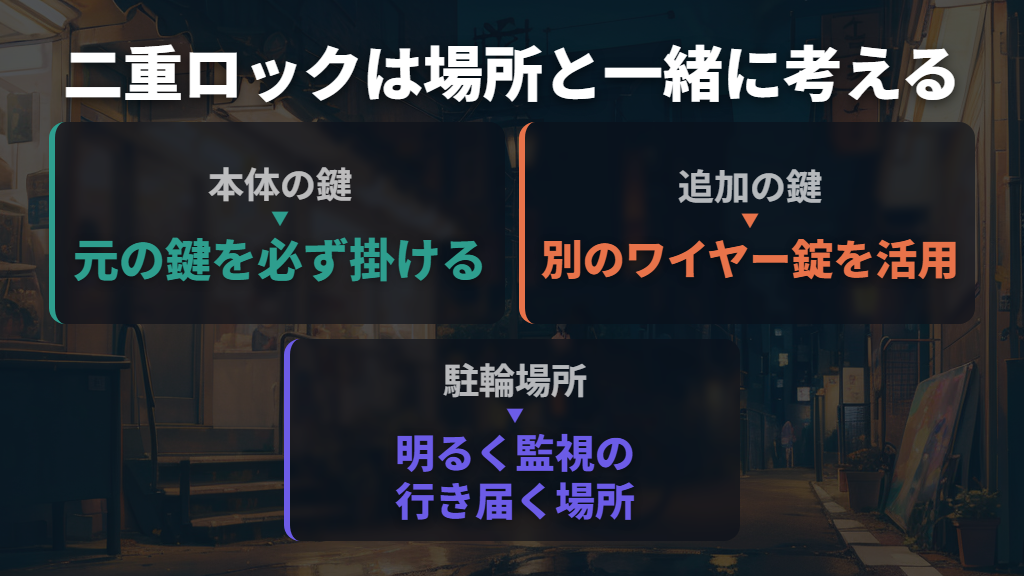 二重ロックは短時間でも自宅でも使う