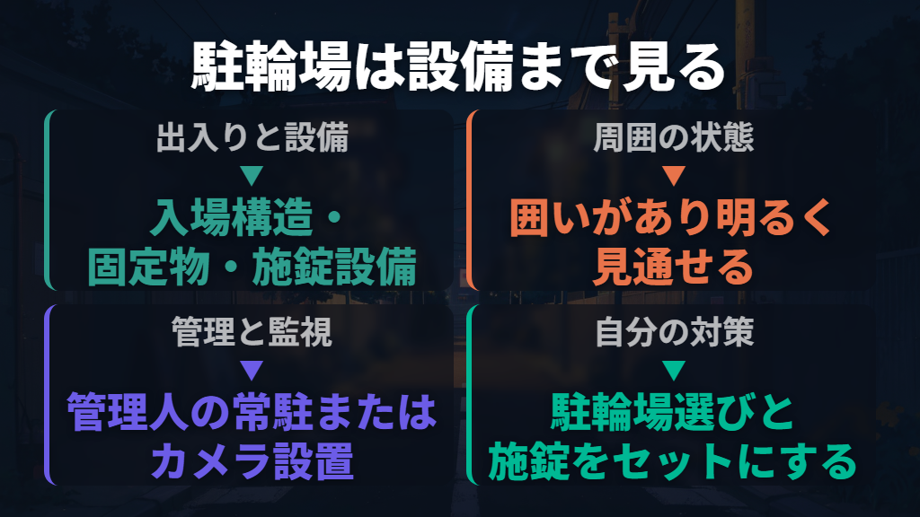 駐輪場は明るさ・見通し・管理体制まで見る